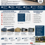 Modified shipping container in Canada with custom doors, insulation, windows, and interior finishing for residential and commercial use.