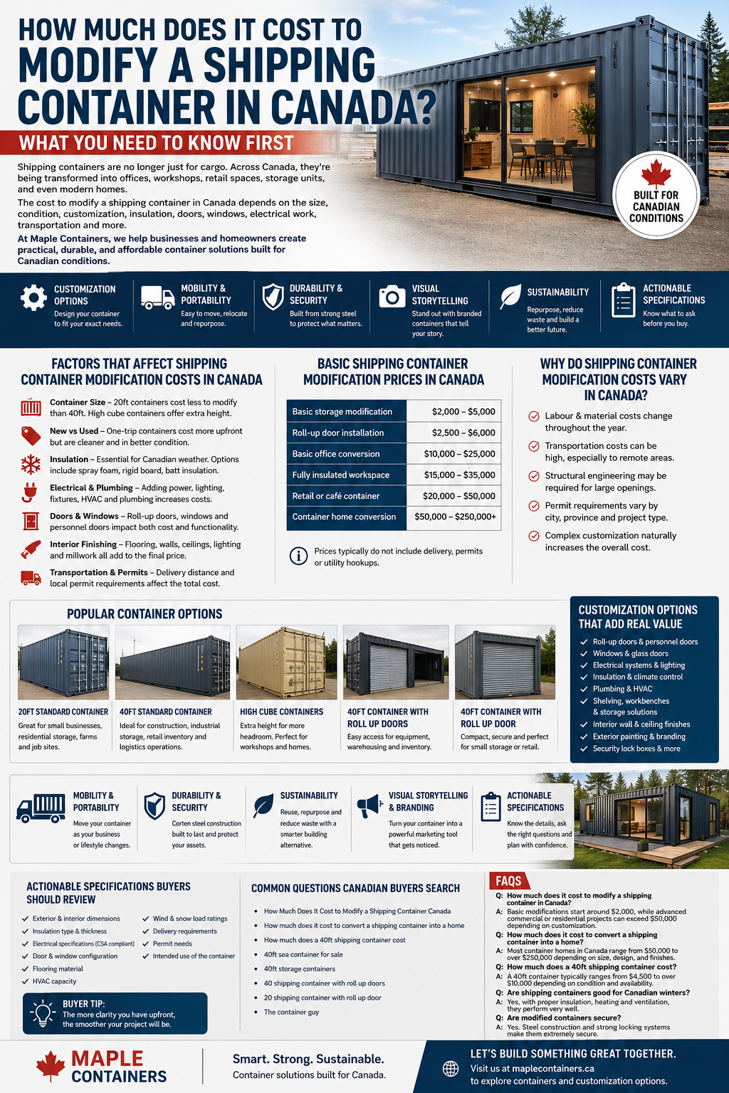Modified shipping container in Canada with custom doors, insulation, windows, and interior finishing for residential and commercial use.